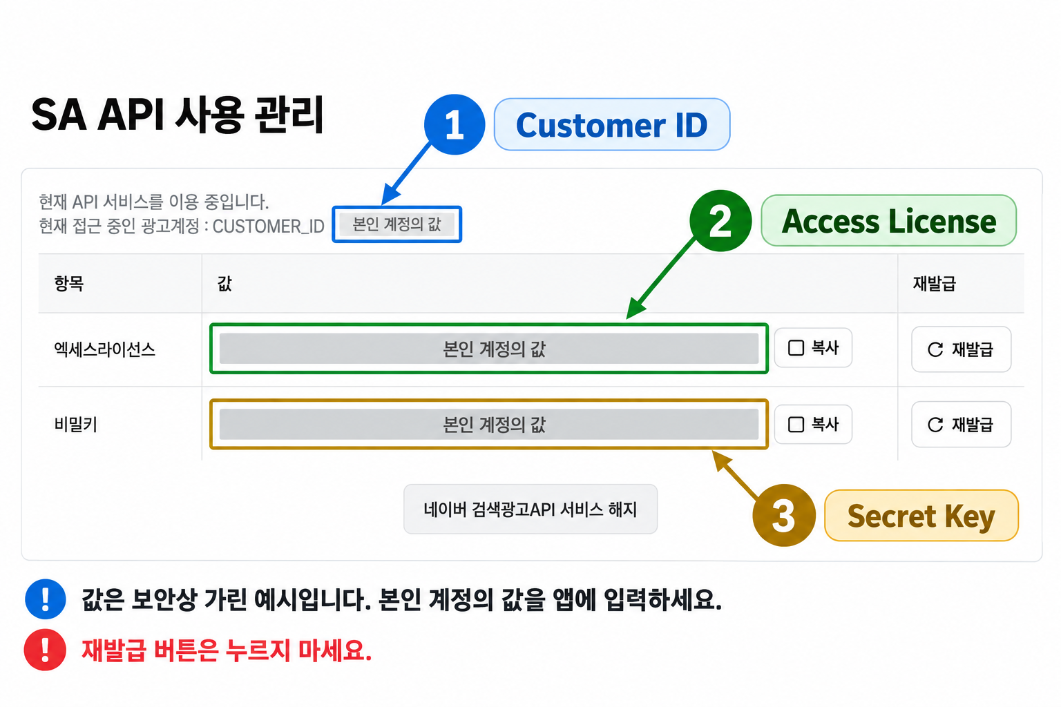 고객 ID, 액세스 라이선스, 비밀키 입력 위치 확대 안내. 실제 값은 가려져 있습니다.